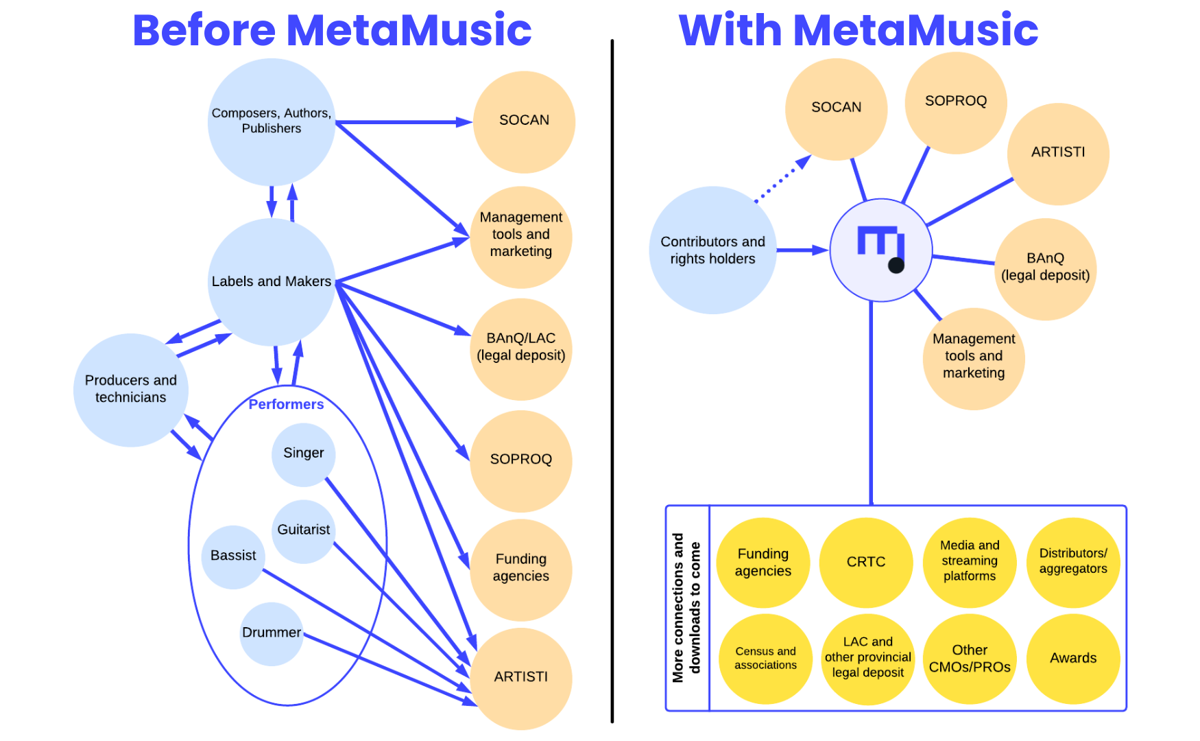 Before and after Meta Music 17mai